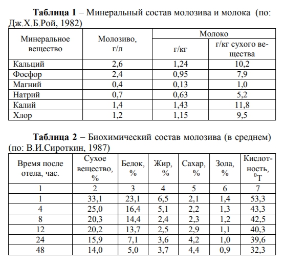 Выпойка молозива